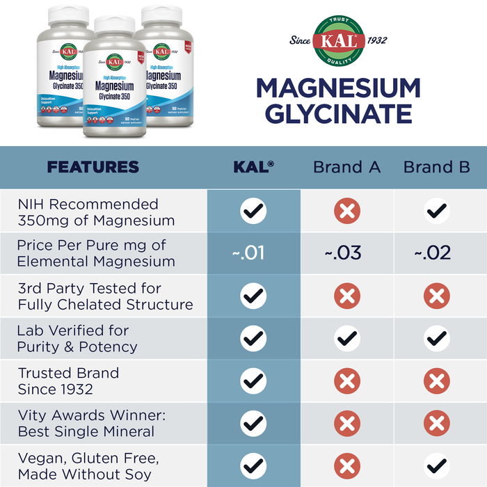 KAL Magnesium Glycinate Capsules, Fully Chelated Magnesium Bisglycinate, High Absorption Magnesium Supplement, Healthy Bones, Muscle, Relaxation and Stress Support, Non-GMO 160 count