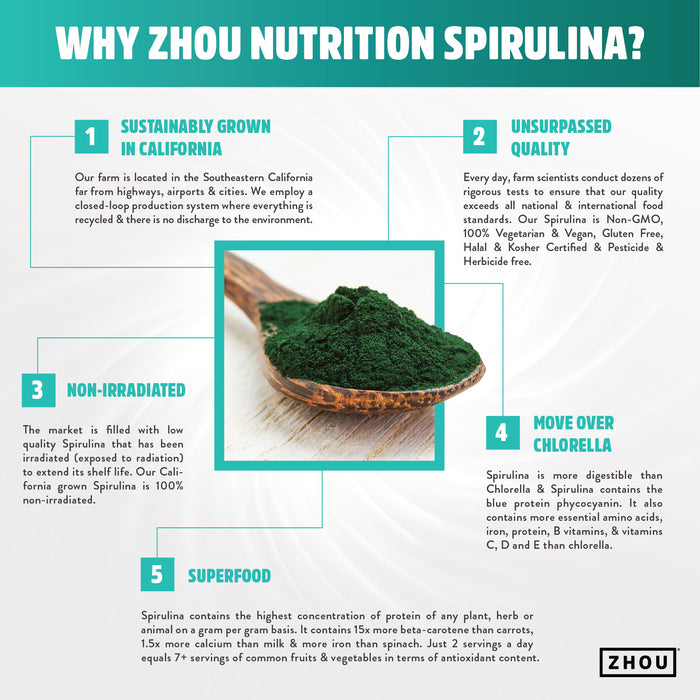 Spirulina : 33: Tab, (Btl-Plastic) 180ct